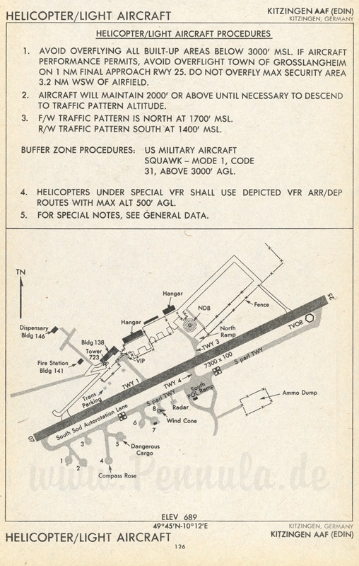 Kitzingen Flughafen Aerodrome Chart (Militärflugplatz)