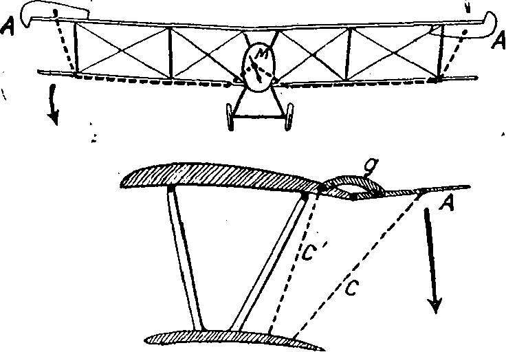 Reichswehr sowie Luftwaffe und Luftfahrt im Ersten Weltkrieg - Motorflug sowie Fliegerei und Flugzeuge im Jahre 1918