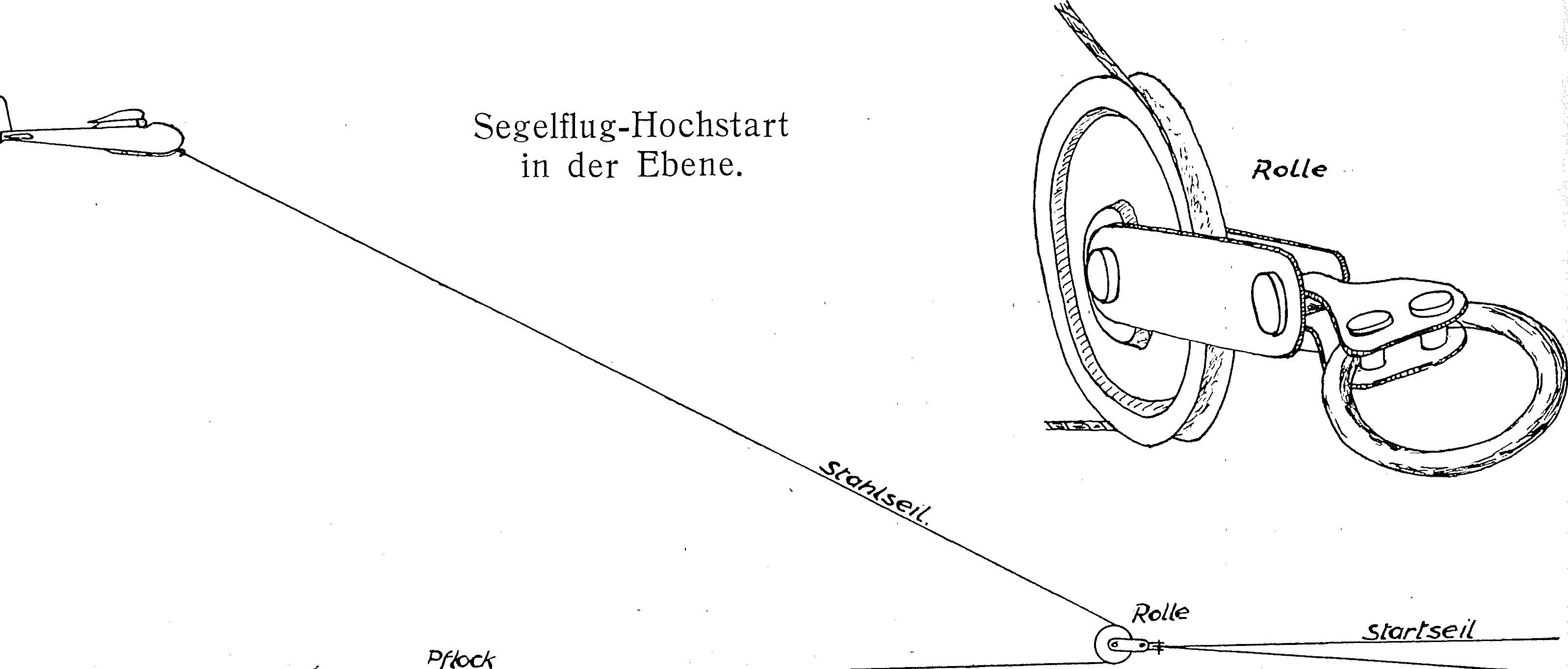 Segelflug, Motorflug und Modellflug sowie Luftfahrt und Luftverkehr im Deutschen Reich (Weimarer Republik) im Jahre 1930
