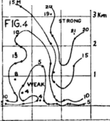 Luftschiffe - Ballonfahrten - Zeppeline - Aeronautik - Aviation - Geschichte der Luftfahrt 1900