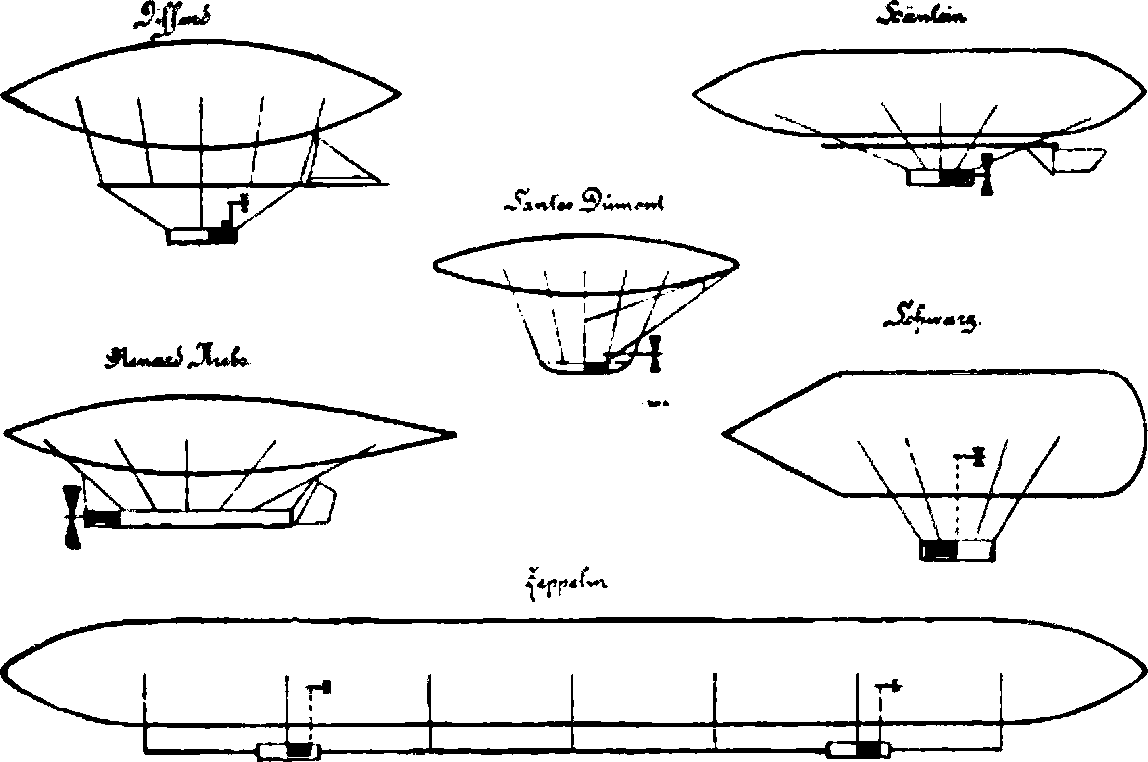 Luftschiffe - Ballonfahrten - Zeppeline - Aeronautik - Aviation - Geschichte der Luftfahrt 1903