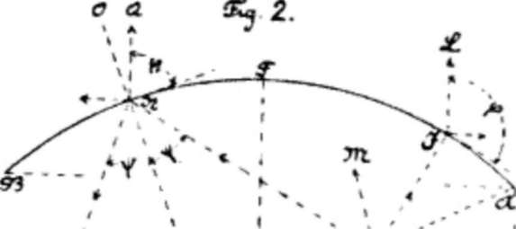 Luftschiffe - Ballonfahrten - Zeppeline - Aeronautik - Aviation - Geschichte der Luftfahrt 1905