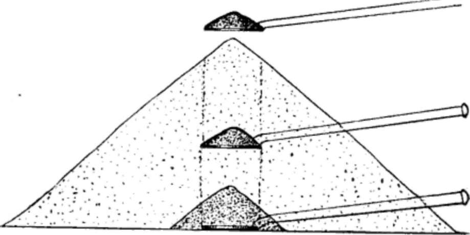 Luftschiffe - Ballonfahrten - Zeppeline - Aeronautik - Aviation - Geschichte der Luftfahrt 1905