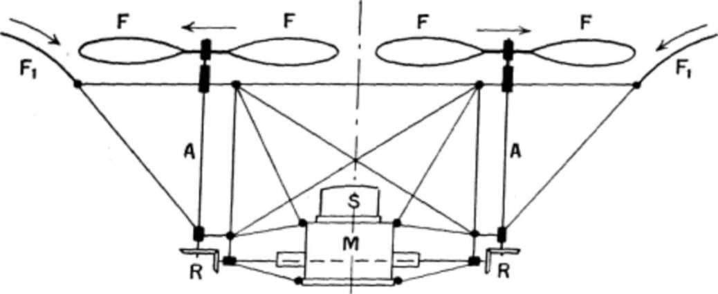 Luftschiffe - Ballonfahrten - Motorflug - Zeppeline - Aeronautik - Aviation - Flugzeuge - Geschichte der Luftfahrt 1908