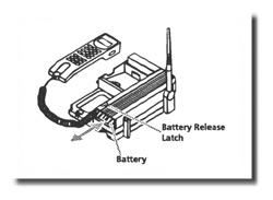 Motorola International 2700 (Bedienungsanleitung)